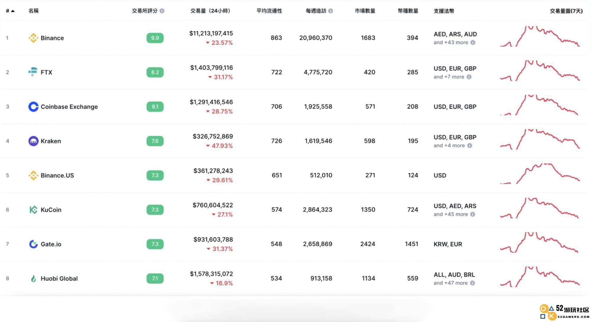 Huobi Global 火币有什么产品可以交易？