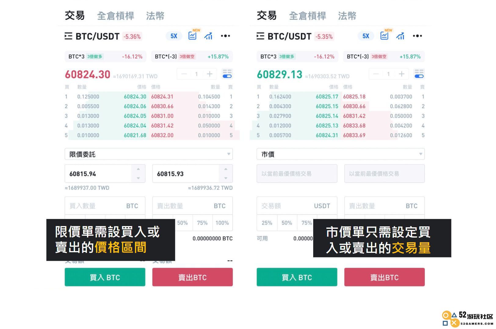 Step2. 火币下单教学：选择订单种类
