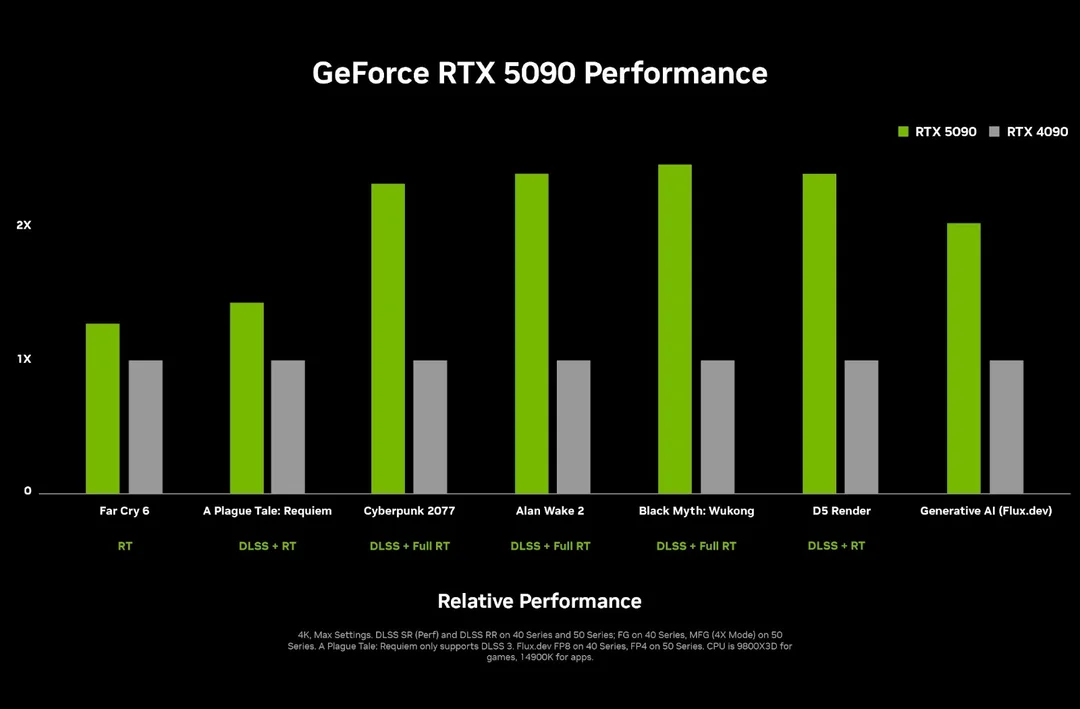 GeForce 在 CES 2025 展示全新 GeForce RTX 50 系列 GPU 与游戏笔记本，推出 DLSS 4、Reflex 2、Project G-Assist 和 NVIDIA ACE 等创新技术