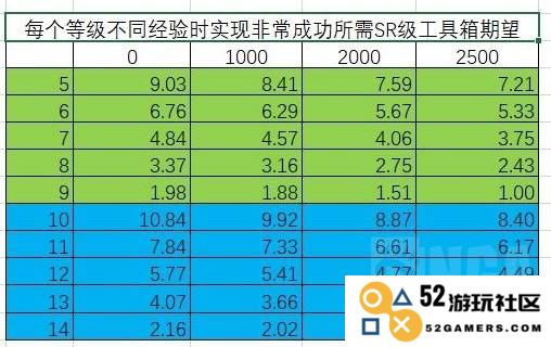 《胜利女神新的希望》收藏品升级材料选择 收藏品怎么升级性价比高：让你轻松玩转收藏，尽享乐趣