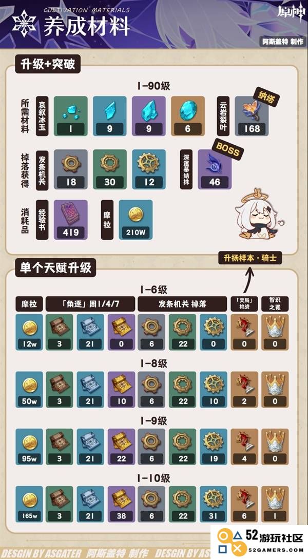 《原神》丝柯克一图流攻略 丝柯克怎么培养：超简单培养秘籍！ 绝对少不了