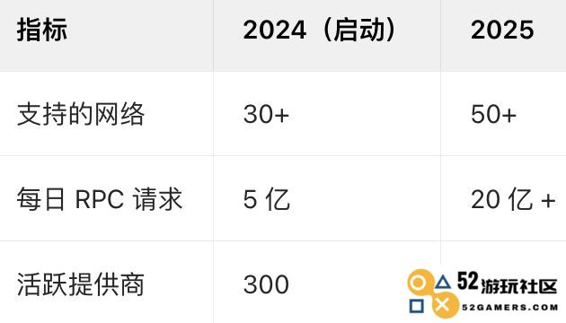 深入了解Lava Network(LAVA)币的特点及未来发展，2025年LAVA币的市场表现和价格预测将达到何种水平？