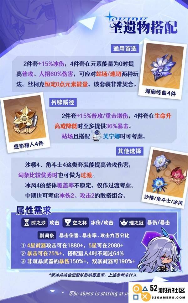 《原神》丝柯克圣遗物选择推荐：战斗之神！最佳玩法解析