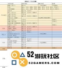 苏丹游戏中饰品的属性特性及其效果分析有哪些