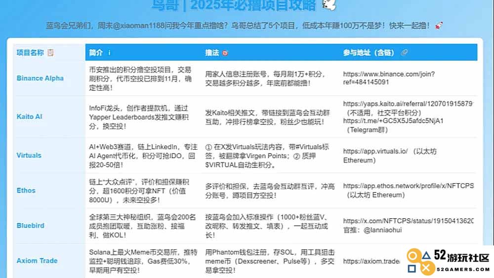 2025年低投资高回报的6个创业项目，年赚百万的实用攻略