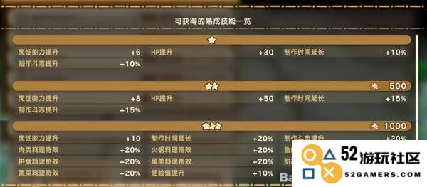 《幻想生活i》平底锅熟成技能一览 平底锅词条有哪些：提升厨艺，让你成就美食梦！