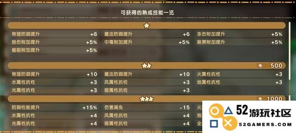 《幻想生活i》盾牌熟成技能一览：让你在游戏中无敌的妙招是什么？如何提升防御力！