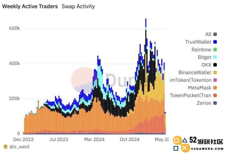 在150天的历程中，Binance Alpha经历了哪些显著的变化与发展？