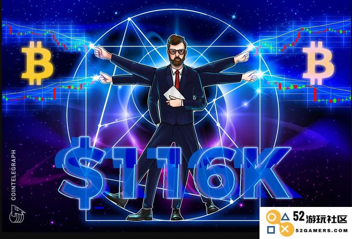 BTC交易员预测“下周初”比特币将迎来历史新高，价格有望飙升至11.6万美元？