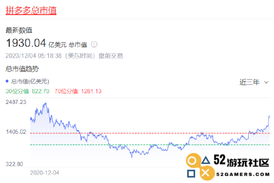 面对拆分、频繁宕机及市值被拼多多超越，阿里巴巴能依靠什么实现再次崛起？