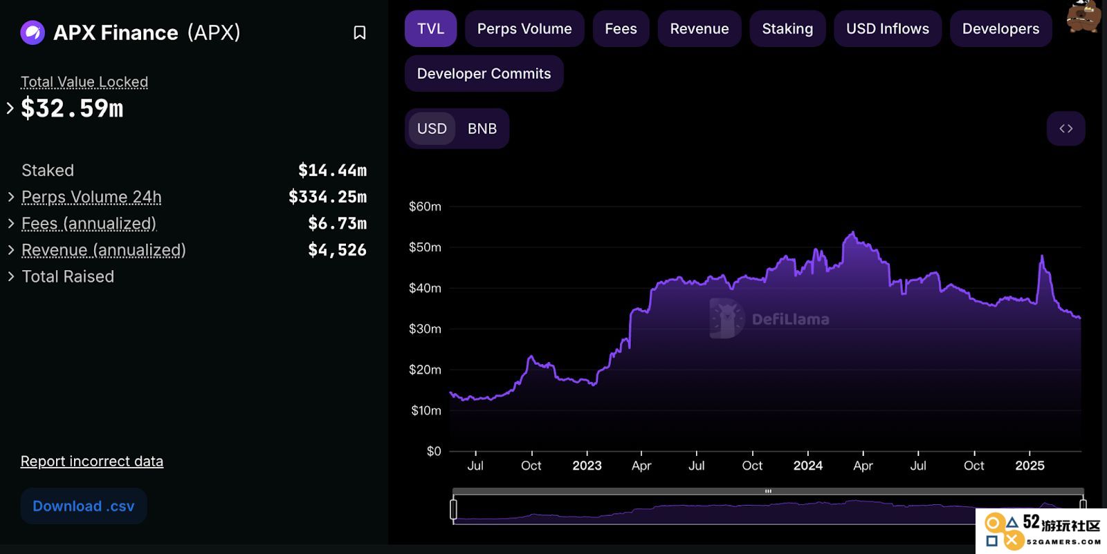 The TVL of APX Finance