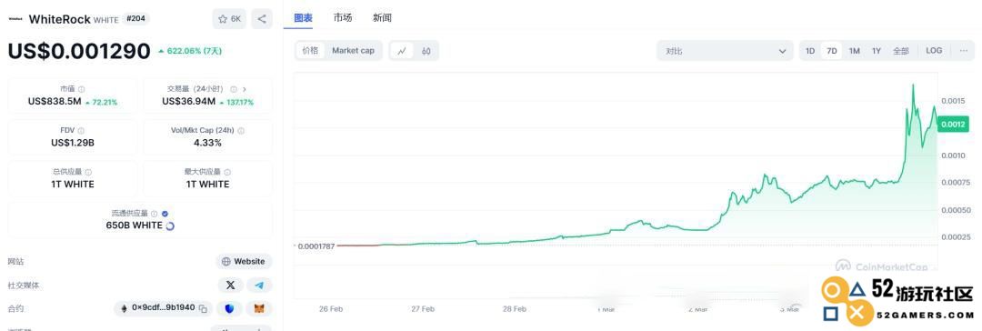 WhiteRock(WHITE)币的详细解析：真假揭秘与未来投资前景、团队背景、监管动向及价格走势预测