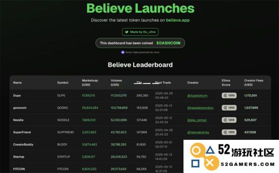 深入探讨Believe推出的推文即发币新模式，ICM是否具备引领下一个牛市的潜力？