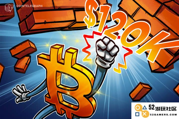 比特币(BTC)向12万美元冲击，市场不再关注美联储7月可能的降息政策