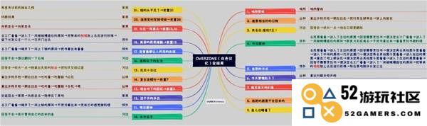 《胜利女神新的希望》白色记忆结局收集指南 结局达成条件一览：开启无限可能！ 让我们一起探索