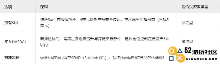 Haedal代币全解析：揭示Haedal是什么、其代币经济学、市场潜力与有效投资策略