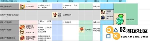 《幻想生活i》巨腹大平原资源种类一览 巨腹大平原材料一览：探索神秘草原的奇珍异宝！