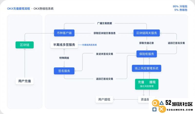 币圈用户对OKX交易所的综合评价：欧易交易平台的国家背景、安全性分析、手续费结构、创始人信息及注册账号指南