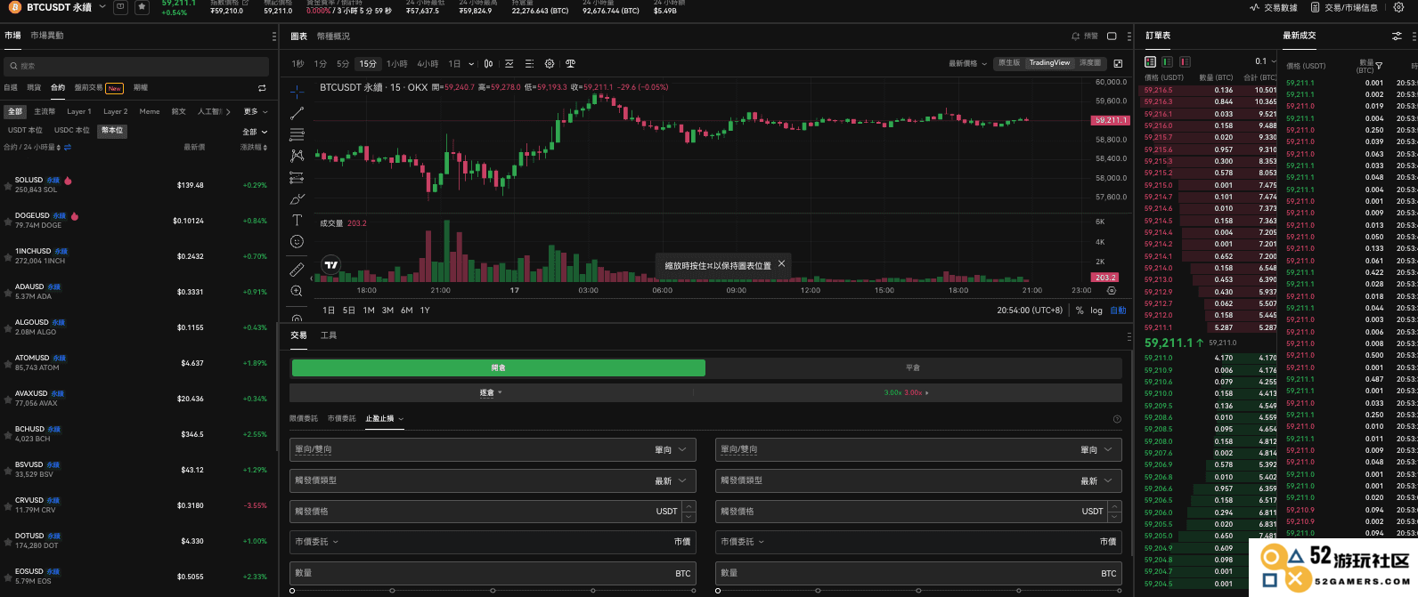 OKX 欧易合约交易页面