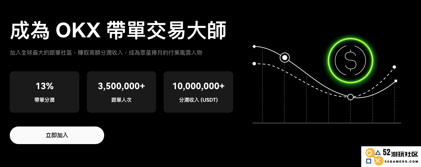 OKX 跟单交易