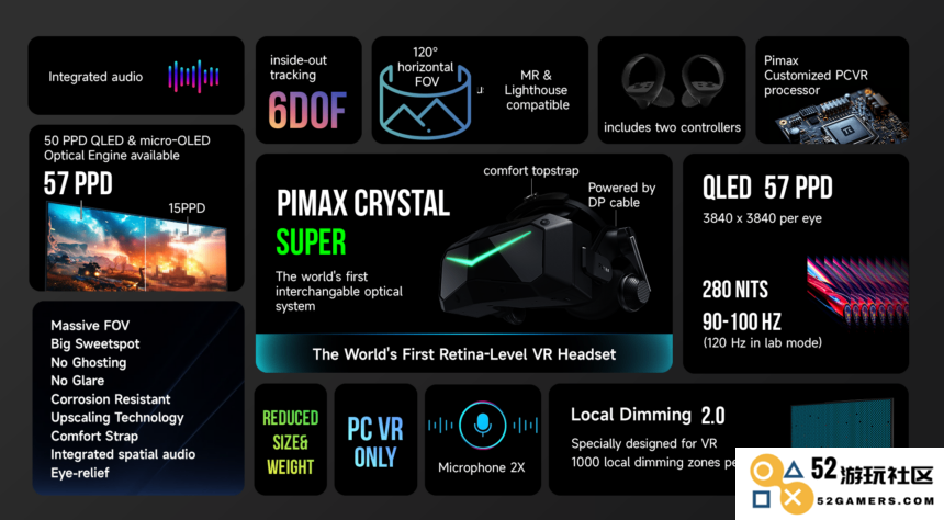 Pimax 即将发布的高端 VR 耳机价格下调，配备“视网膜级分辨率”晶体超级技术