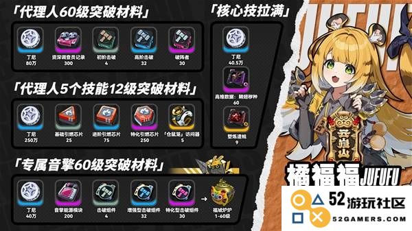 《绝区零》橘福福突破材料一览 橘福福突破材料是什么：高手必看！ 新手必备