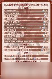 崩坏星穹铁道3.0下半神秘星琼数量究竟有多少？