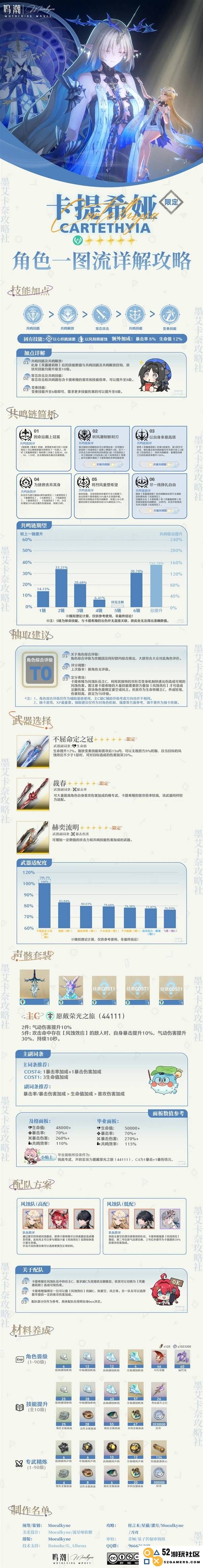 《鸣潮》卡提希娅培养一图流 卡提希娅武器、声骸与配队推荐：全方位解析她的强大与魅力