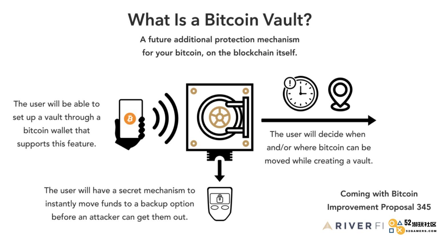 OP_VAULT的定义是什么？详细分析其工作原理及其优缺点和主要特征