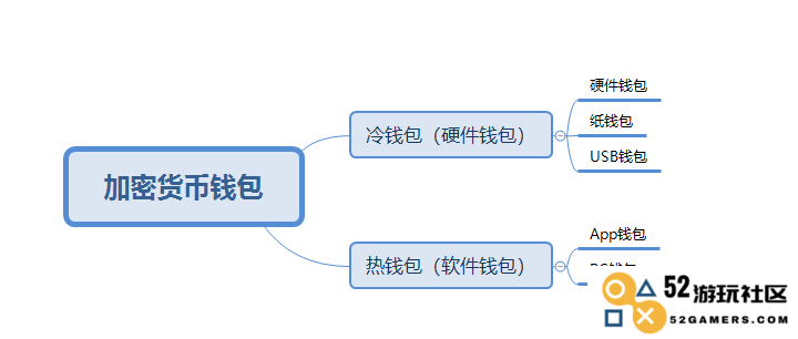  Crypto Wallet