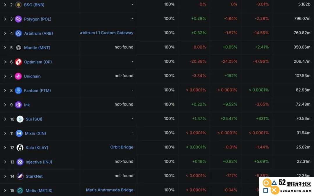 USDT0：泰达稳定币帝国扩张的新节点