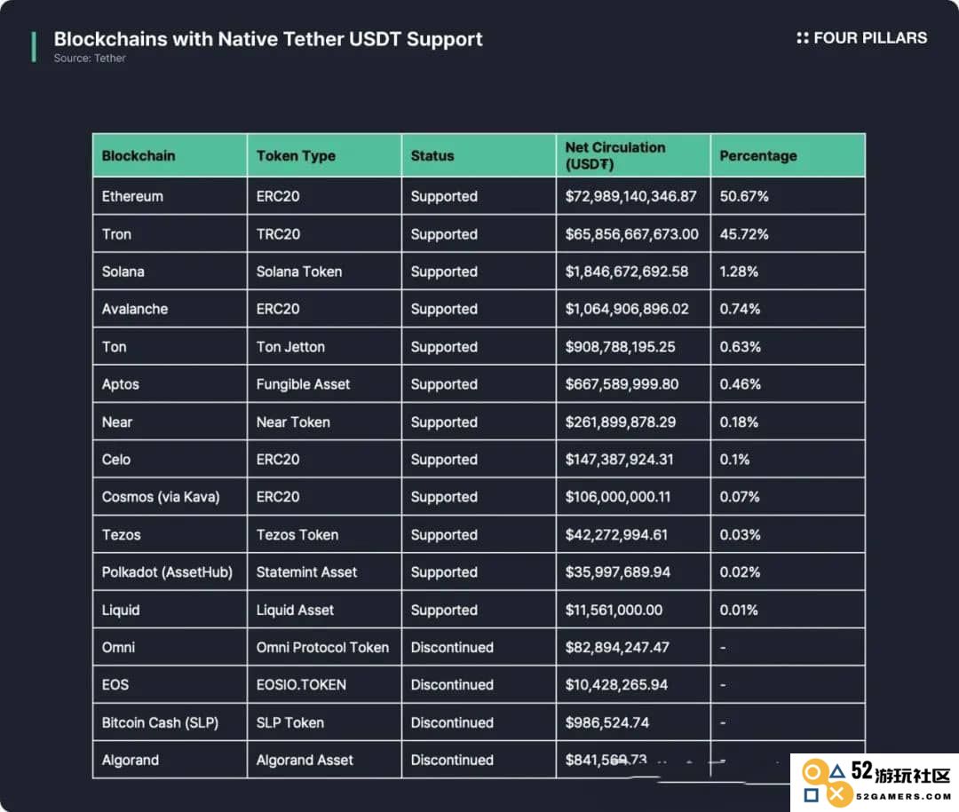 USDT0：泰达稳定币在全球金融市场扩展的新里程碑和发展契机