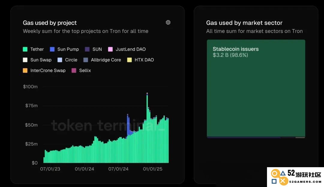 USDT0：泰达稳定币帝国扩张的新节点
