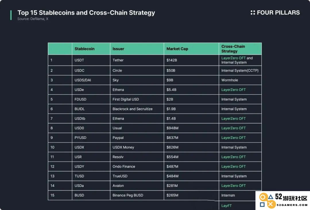 USDT0：泰达稳定币帝国扩张的新节点