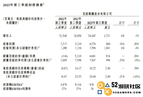 从第三季度财报透视科技巨头的生存状态：突围之道在于节流与开源，AI增量成新战场