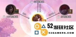 上古王冠传记秘闻与不知火舞的挑战通关详细攻略分享