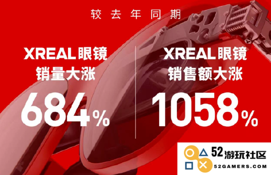 销量激增、新兴力量涌动，增强现实技术迎来强劲崛起的新时代