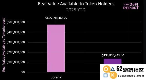 SOL与ETH的市场价格差异分析：SOL的交易价格为何会低于ETH 68%？
