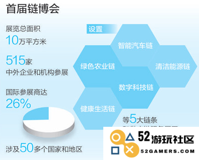 数据来源：中国国际贸易促进委员会
