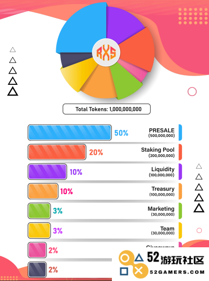 Rexas Tokenomics
