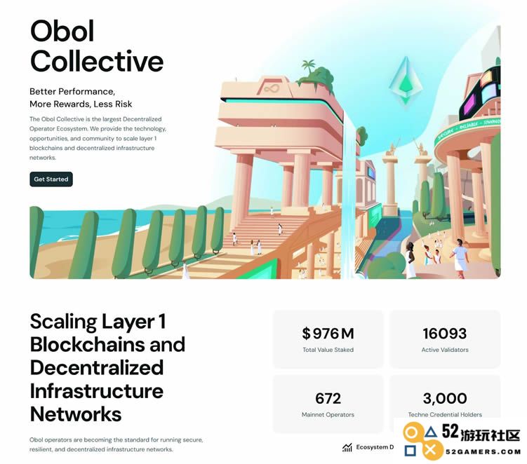 Obol Network项目的综合分析：结构设计、核心目标及其近期和未来的发展规划