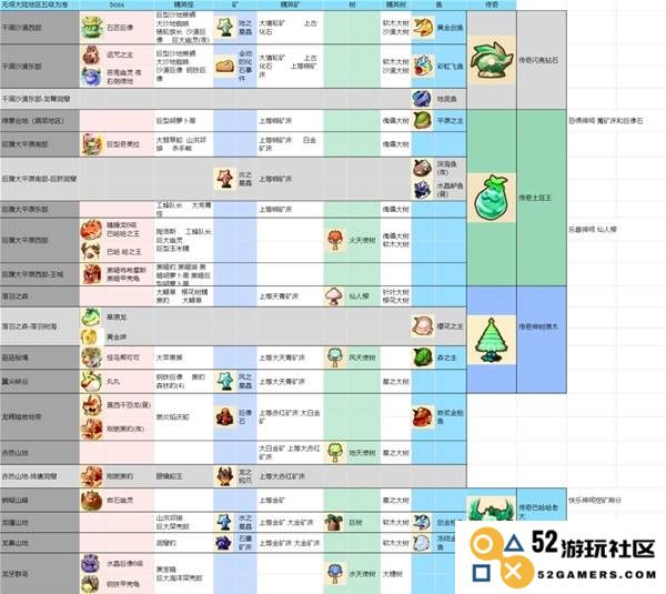 《幻想生活i》各地区物品及怪物分布一览：让你领略奇幻世界的神秘魅力