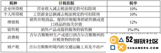 在3分钟内掌握吉尔吉斯斯坦对于加密资产的税务政策及其监管框架解读