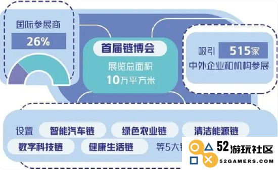 以链条连接推动全球经济的可持续与健康发展