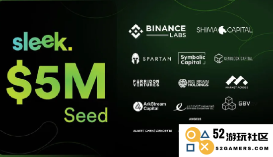 Web3 社交平台 Sleek 成功获得 500 万美元种子融资，为未来发展铺平道路