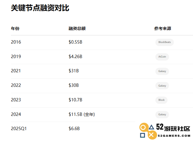 山寨季是否还会重现？何时将再次出现？未来还有多少山寨季可期待？(2025.5)
