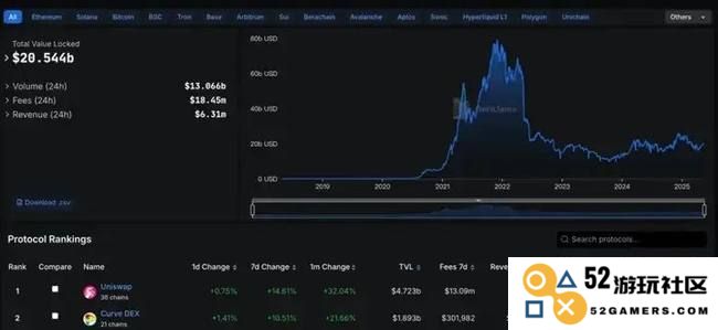 ETH牛市狂潮席卷！未来目标价深度解析，揭秘三大潜力生态Alpha黑马！