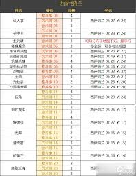 最终幻想14中讨伐笔记里提到的怪物详细位置与寻觅攻略