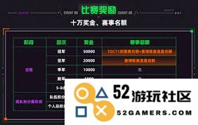 云顶之弈TOC11赛事奖金具体数额及分配方式分析