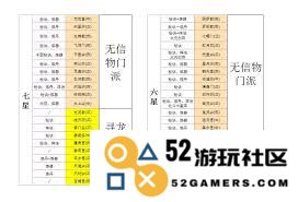 你是否知道修真肉身带来的种种益处与深远影响？